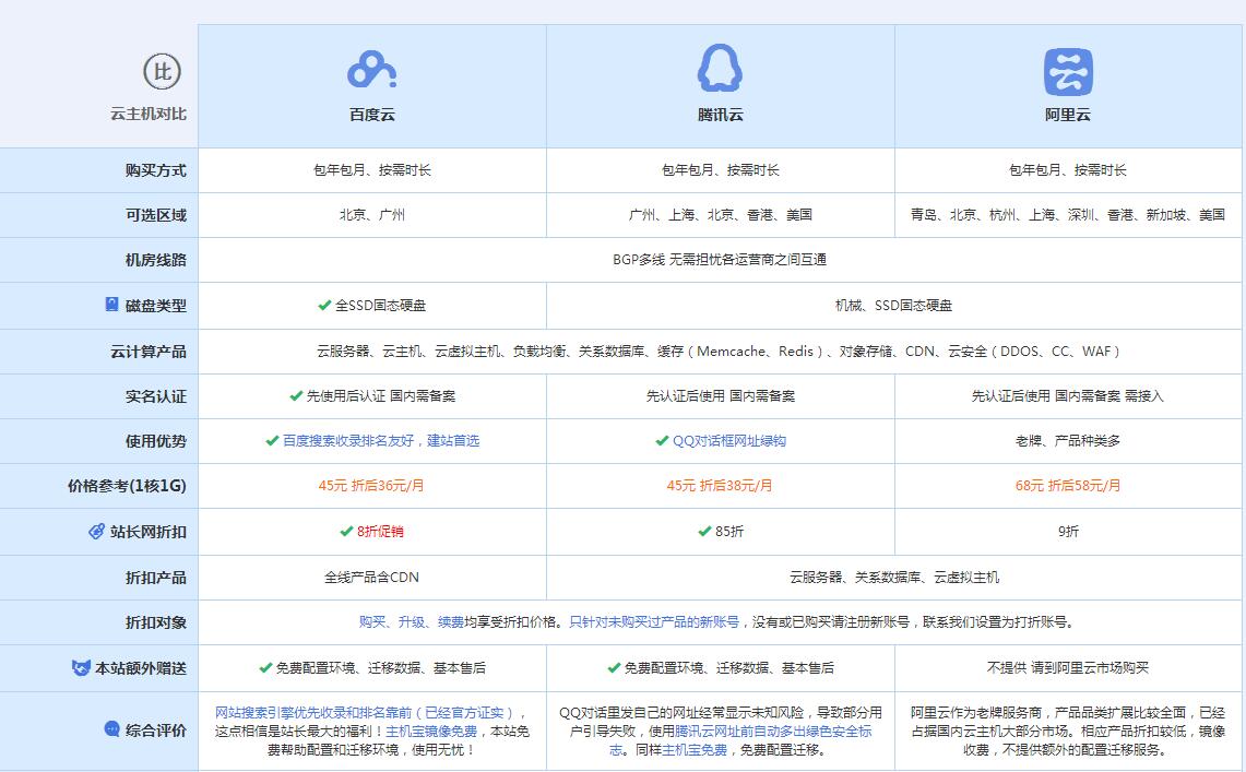 嘉禾云主机代理对比.jpg